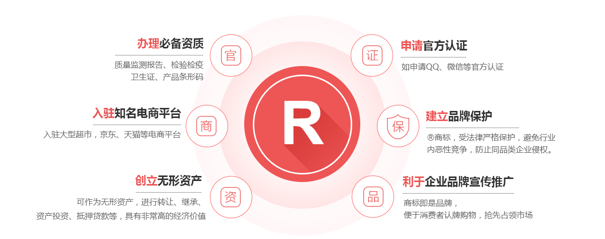 满城商标注册的作用
